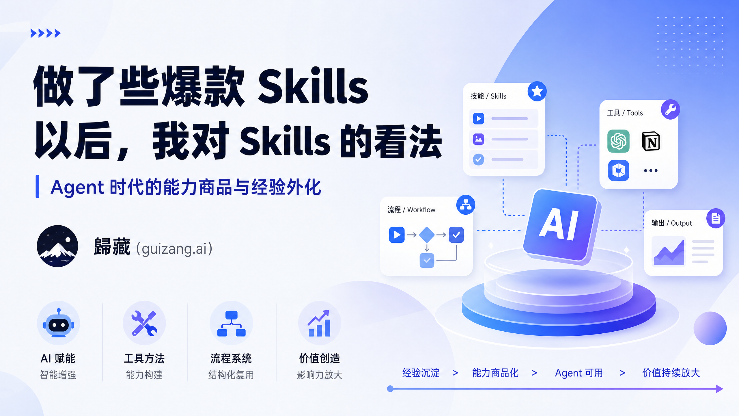 {"alt":"封面 - Skills 的深度思考","id":"imageId-7cbabea0-04ee-47ac-b00a-84d6c3a1f817","width":1066,"height":600}