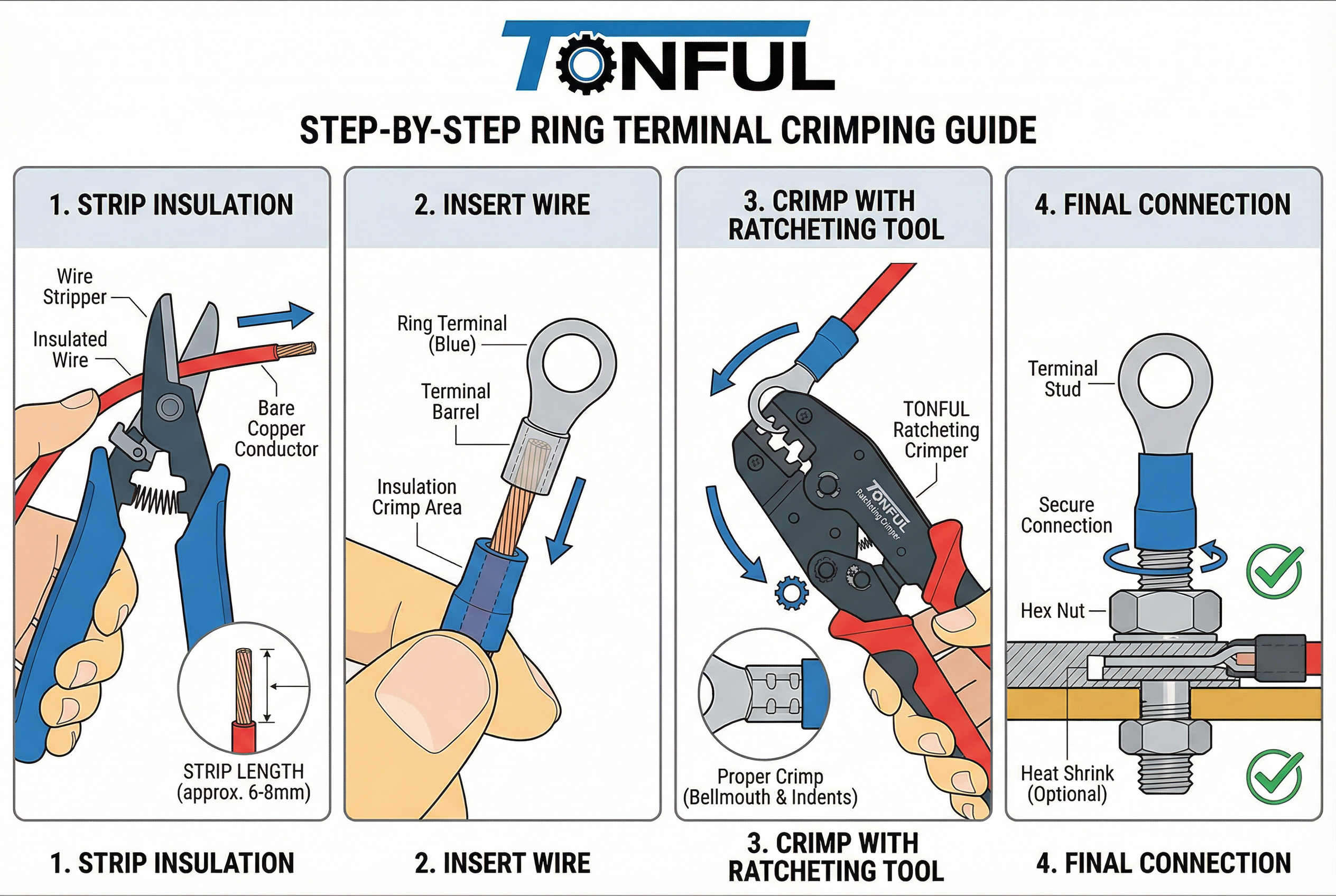 A step-by-step diagram showing how to properly crimp an insulated ring terminal, from stripping the wire to using a crimping tool and performing a pull test.