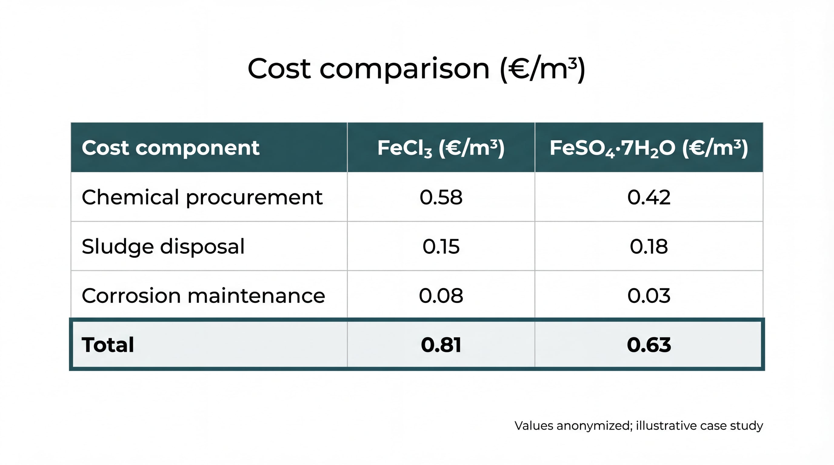 Cost Comparison Table