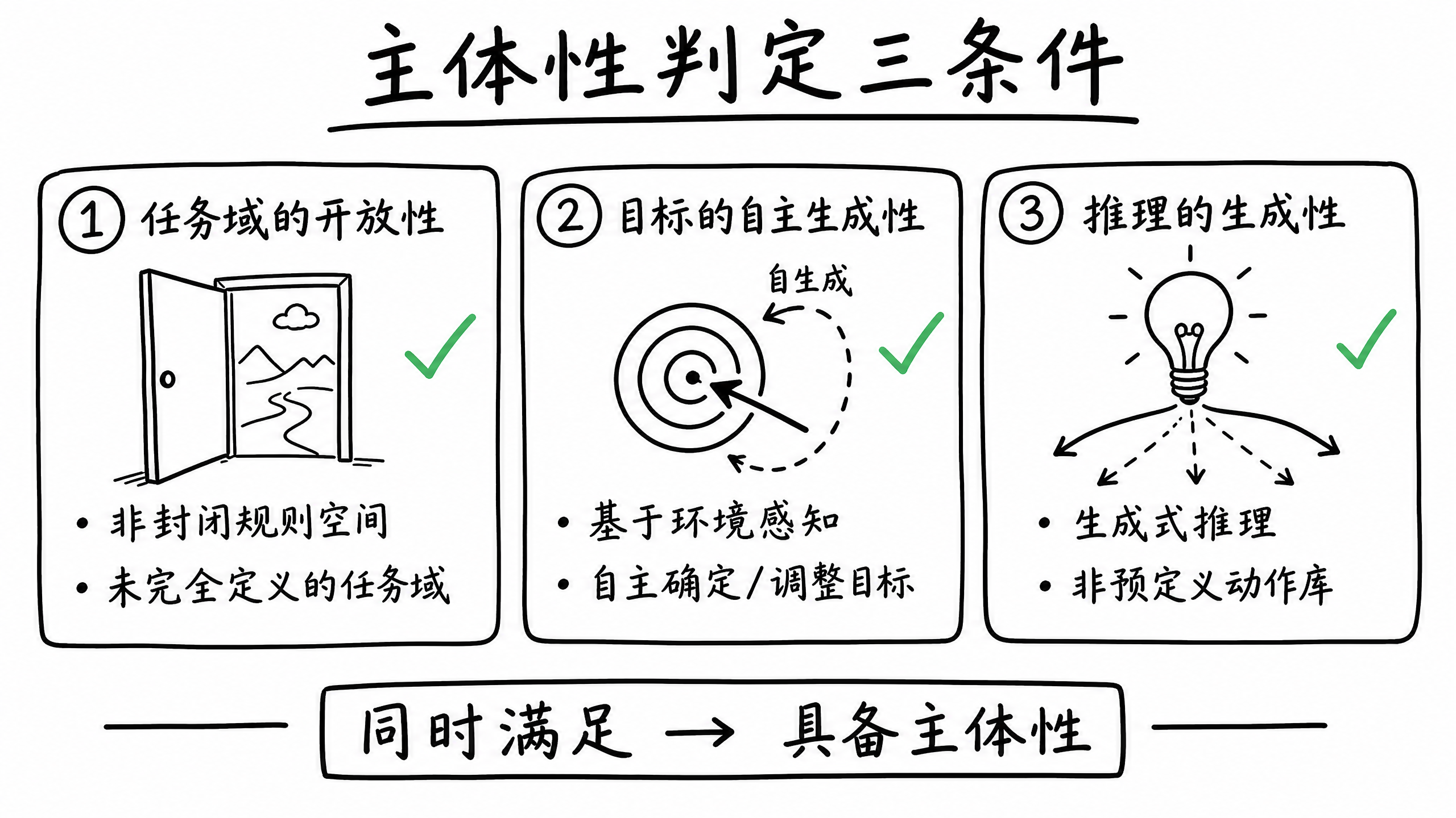 {"alt":"主体性判定三条件","id":"imageId-25b1e620-9d49-4fee-8801-1ecfe768edf6","width":1066,"height":600}