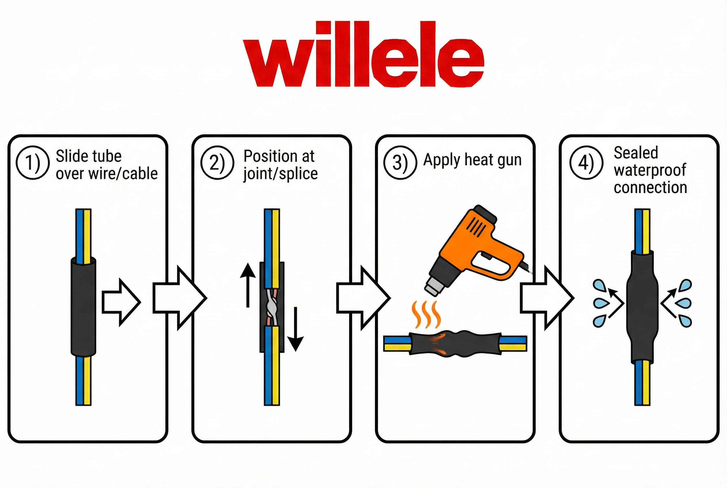 Step-by-step installation process schematic for WILLELE waterproof adhesive lined heat shrink tubing application