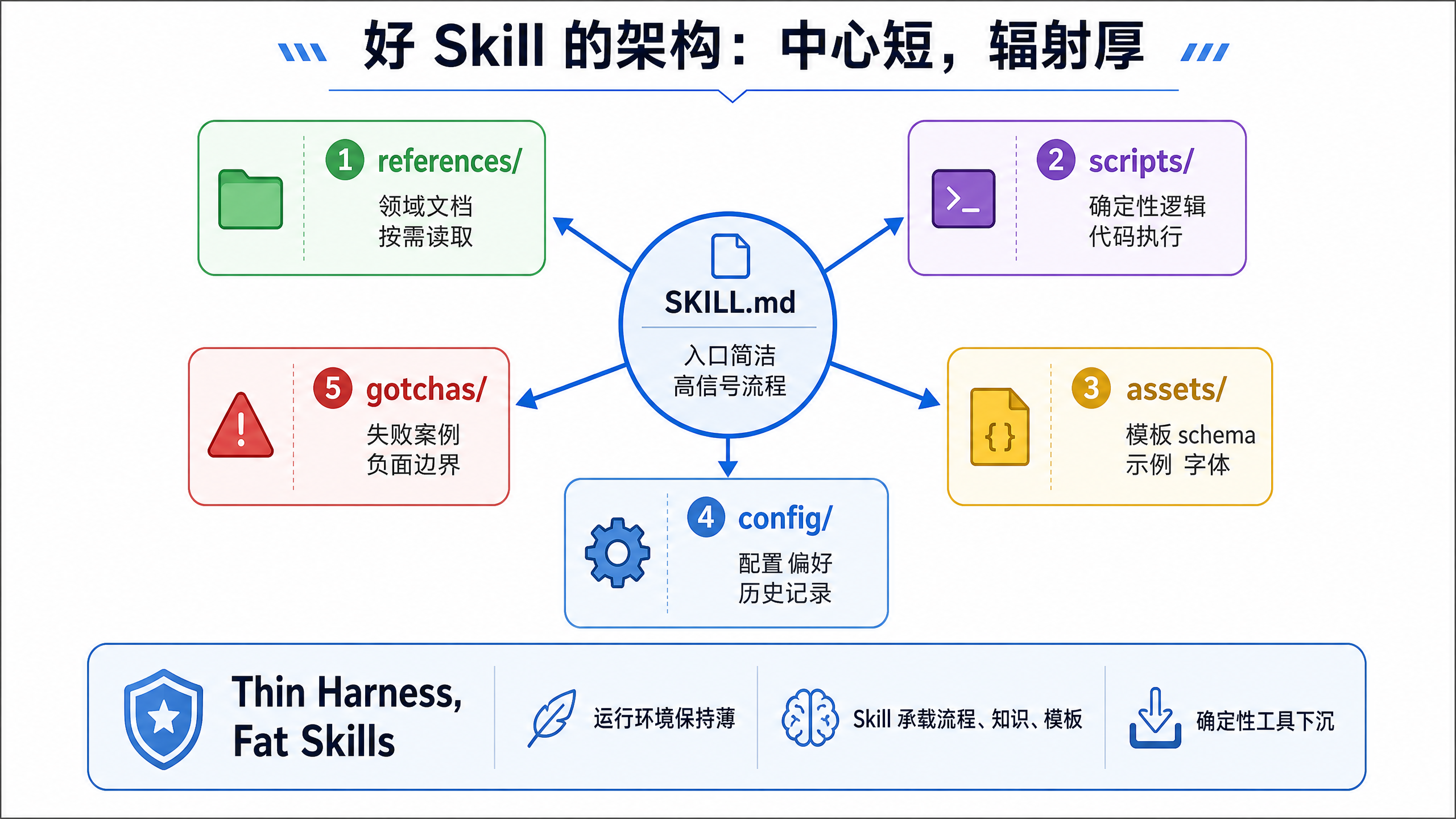 {"alt":"架构原则 - 中心短辐射厚","id":"imageId-83a54460-41f9-4416-a891-84874bc2c534","width":1066,"height":600}