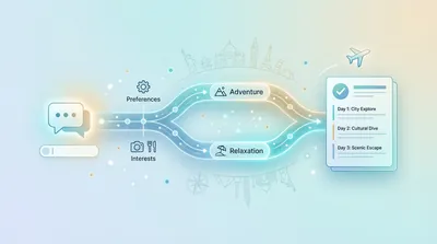 Guida di viaggio migliorata