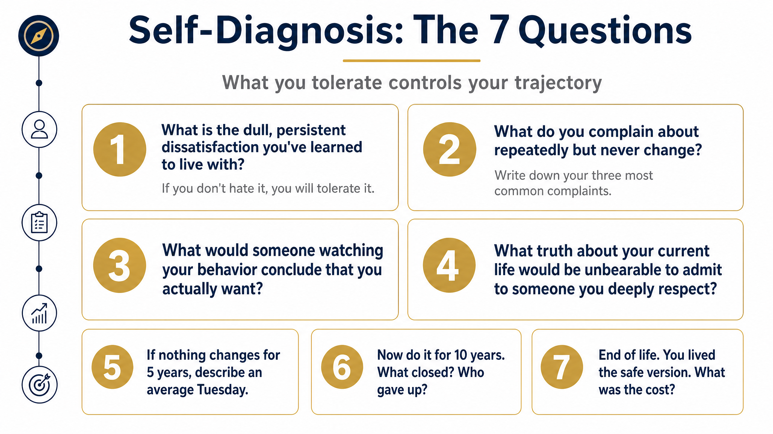 Self-Diagnosis — The 7 Revealing Questions