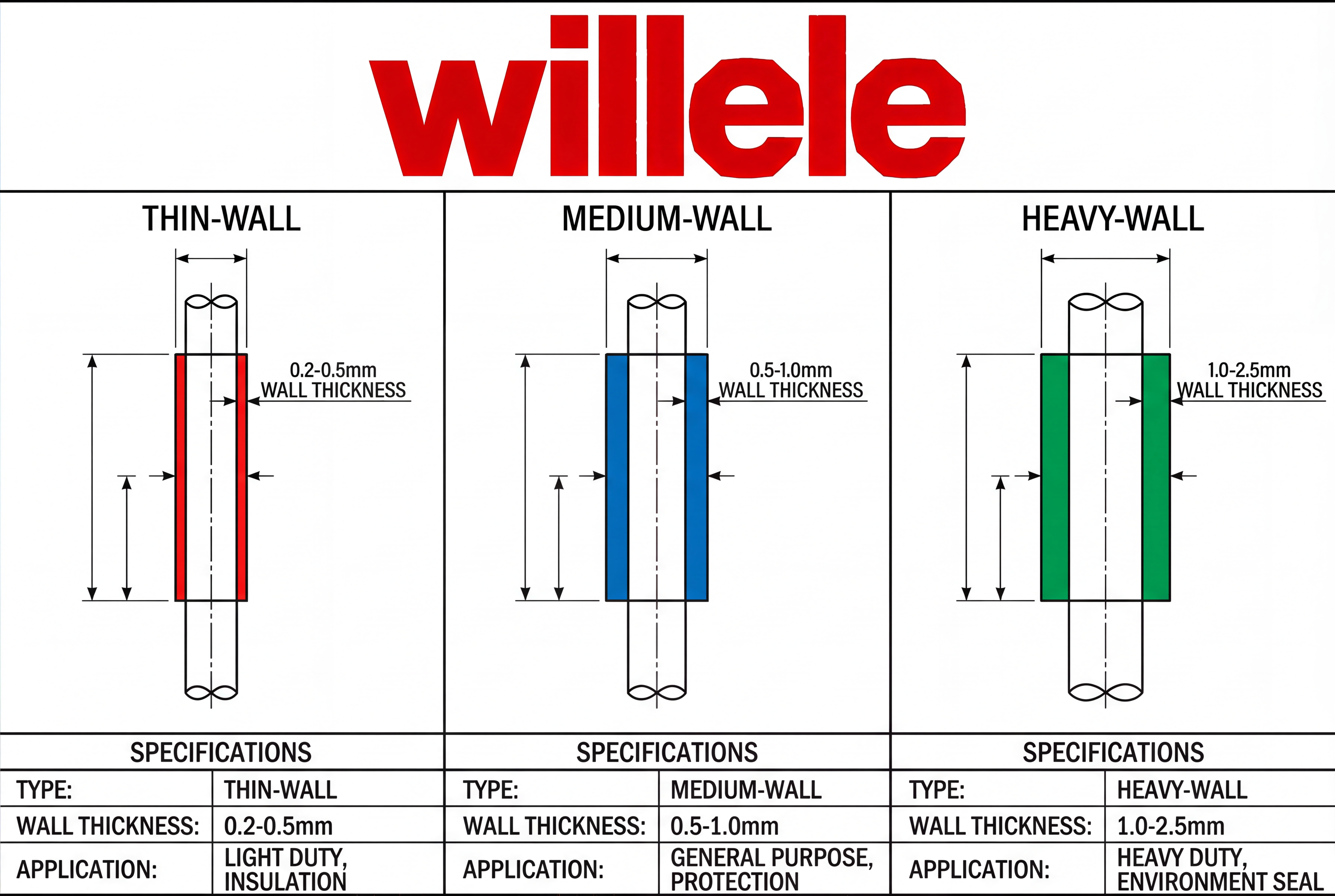 Wall thickness comparison diagram