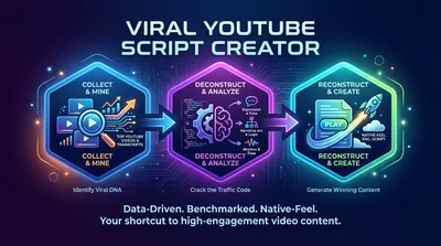 Deconstruct viral YouTube scripts