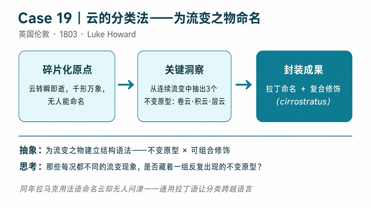 {"alt":"Case 19 卡片","width":1066,"height":600}