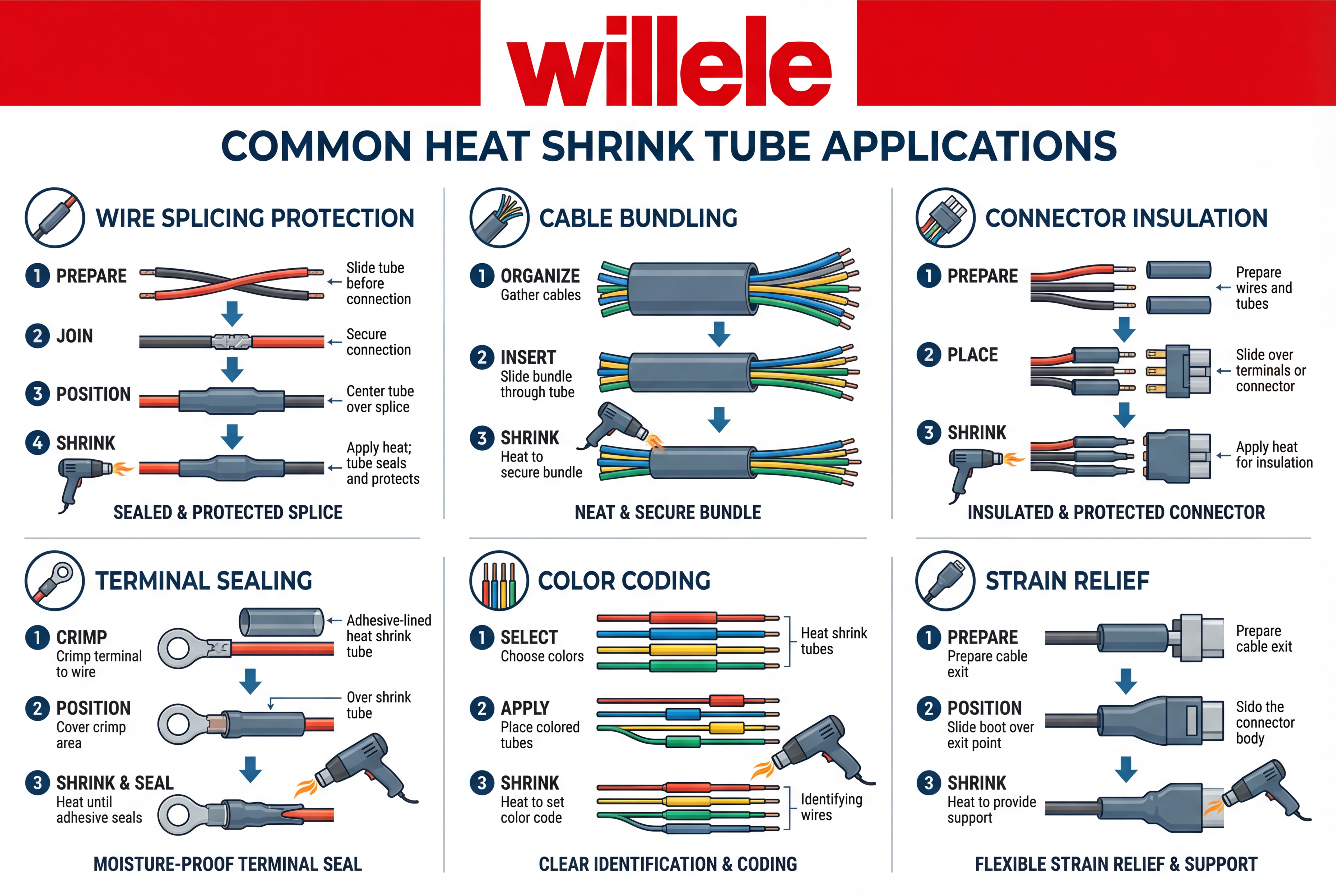 Heat shrink tube applications
