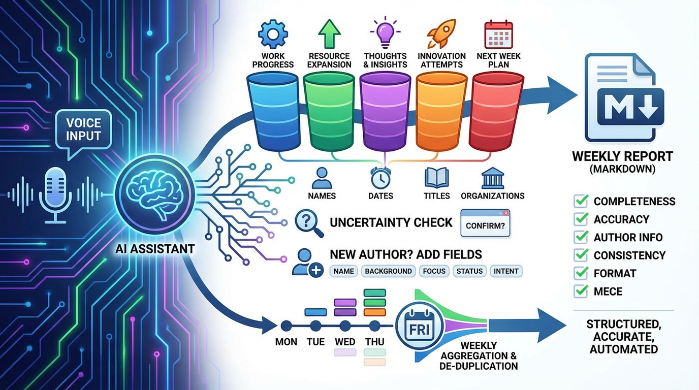 वॉयस वीकली रिपोर्ट असिस्टेंट preview 1