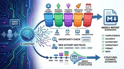 음성 주간 보고서 도우미