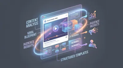 Deconstructing the viral short video trend on Xiaohongshu