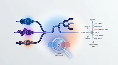 Multiple YouTubes cross analysis