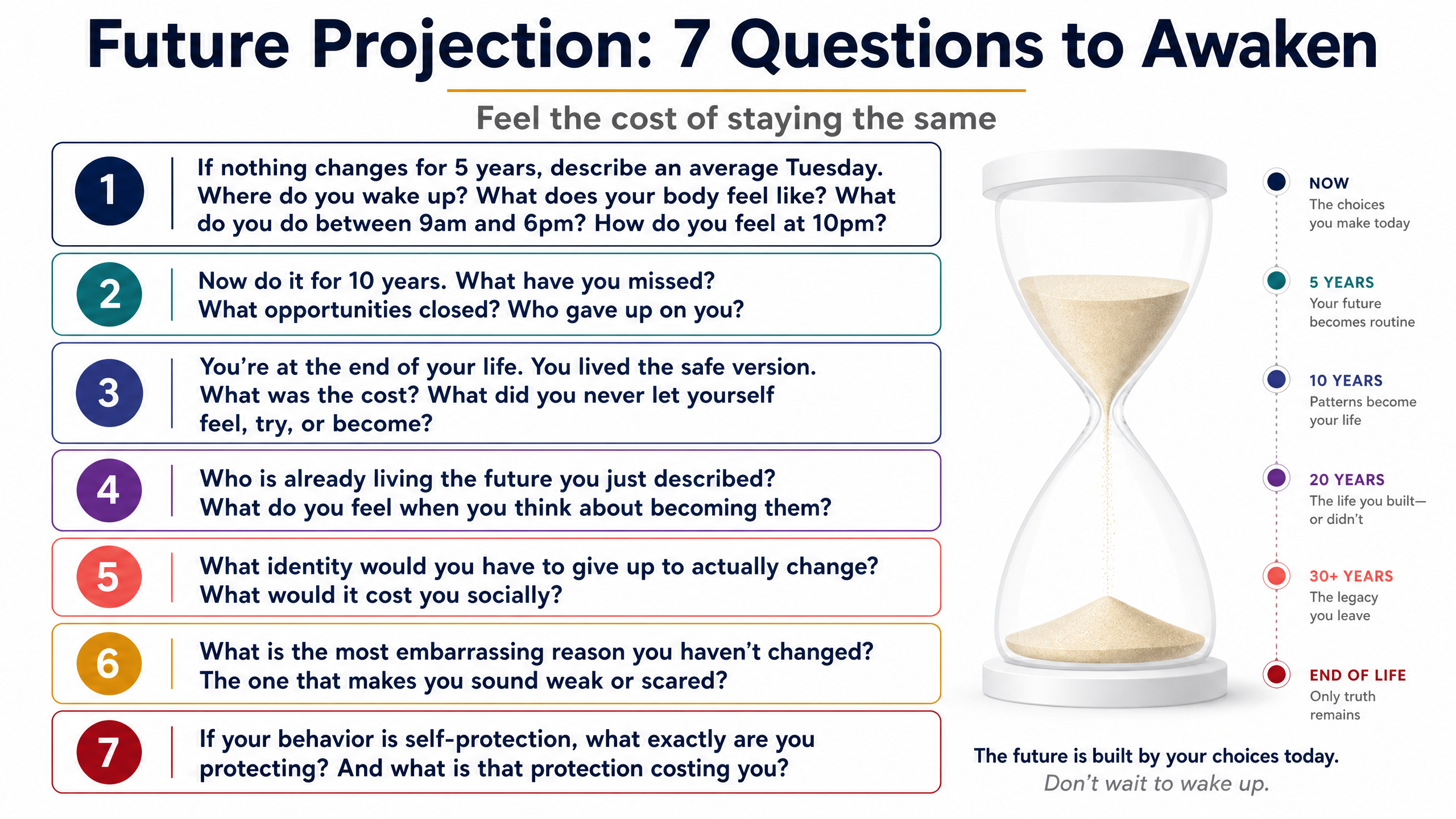 Future Projection — 7 Questions to Awaken