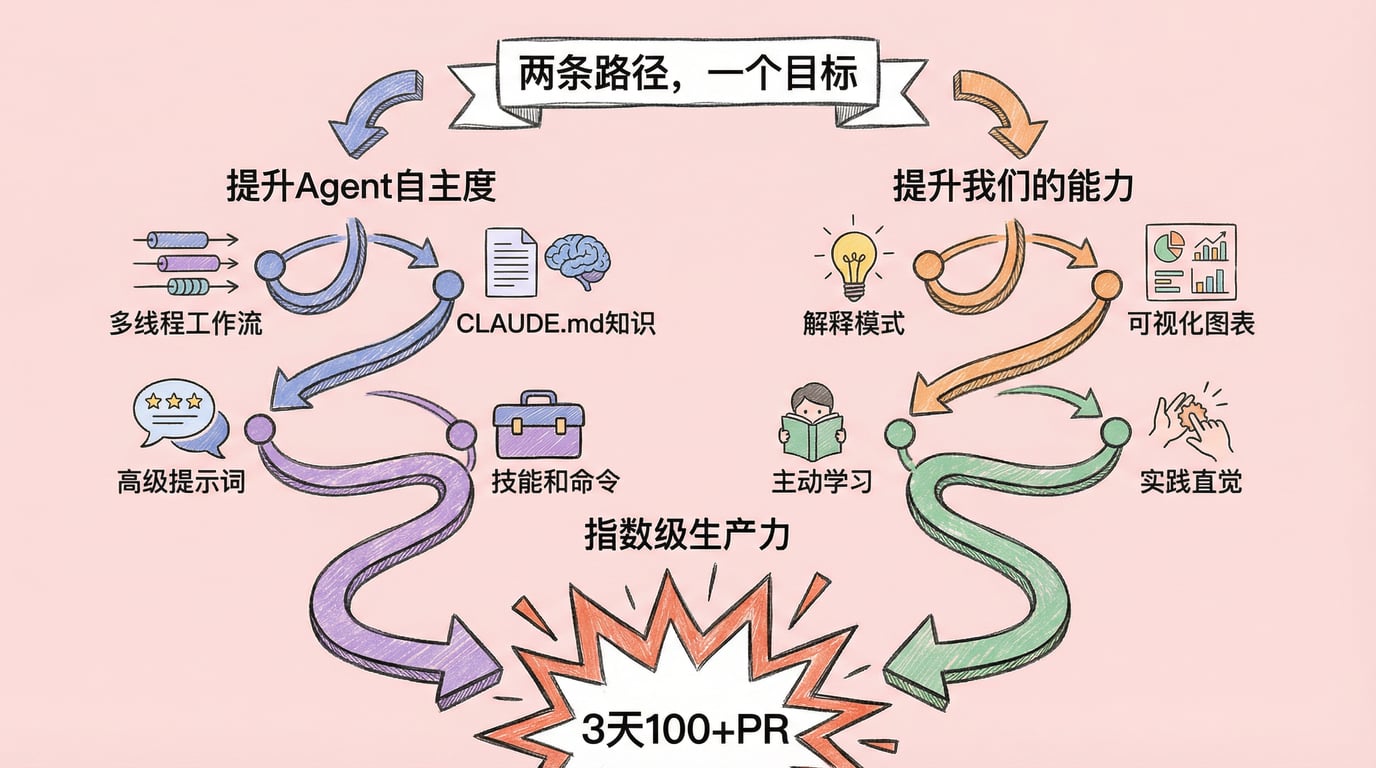 🖼 双路径 | 分叉道路 | 选择与平衡