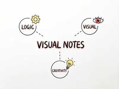 Hand-drawn Notes (Chinese Version 2.0)