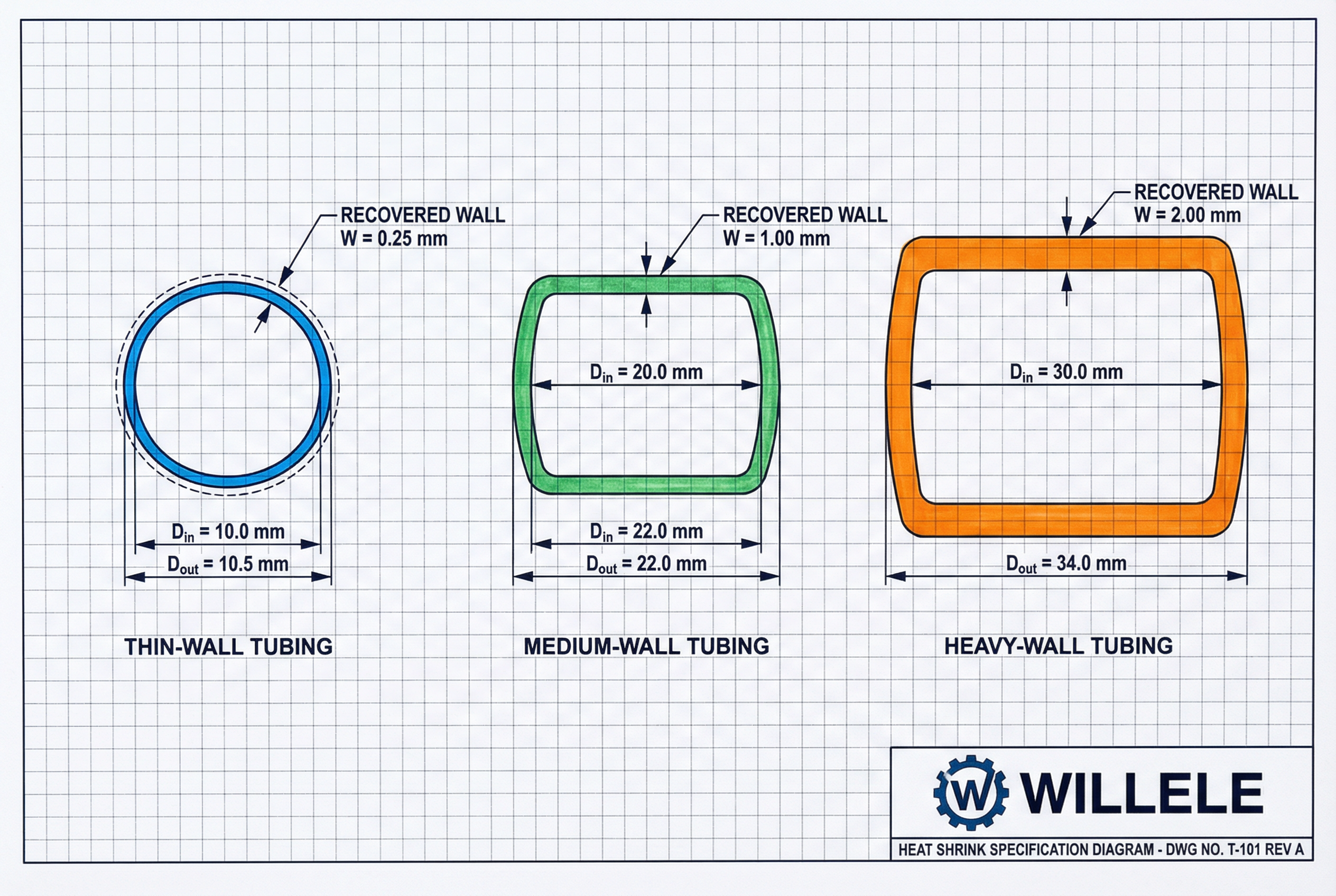 Heat shrink tube wall thickness comparison technical schematic