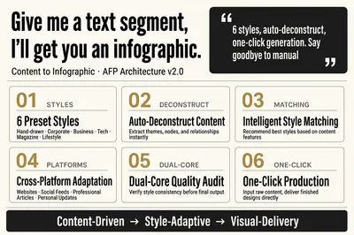 Content to Infographic v2.0