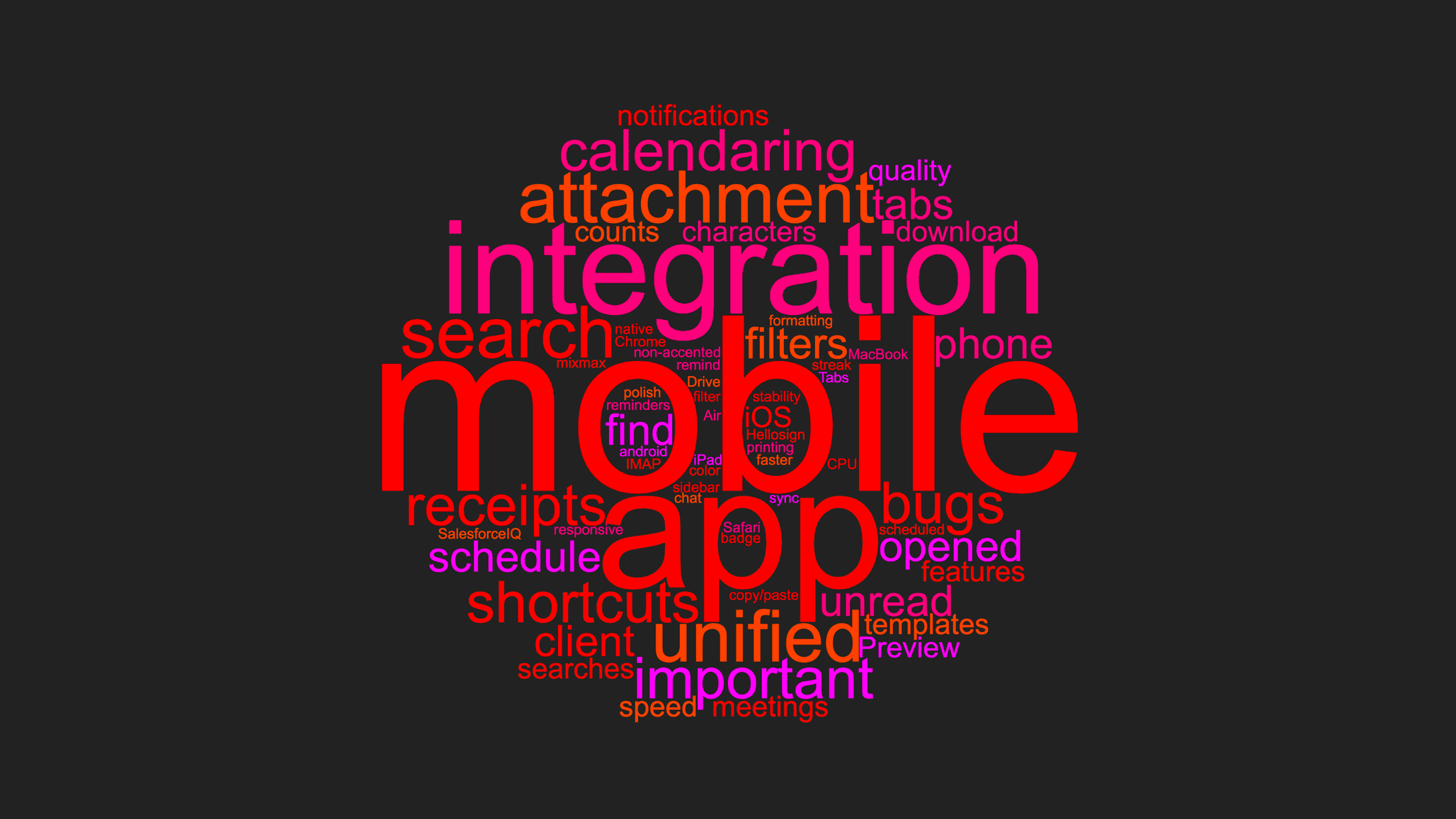 An image to describe post