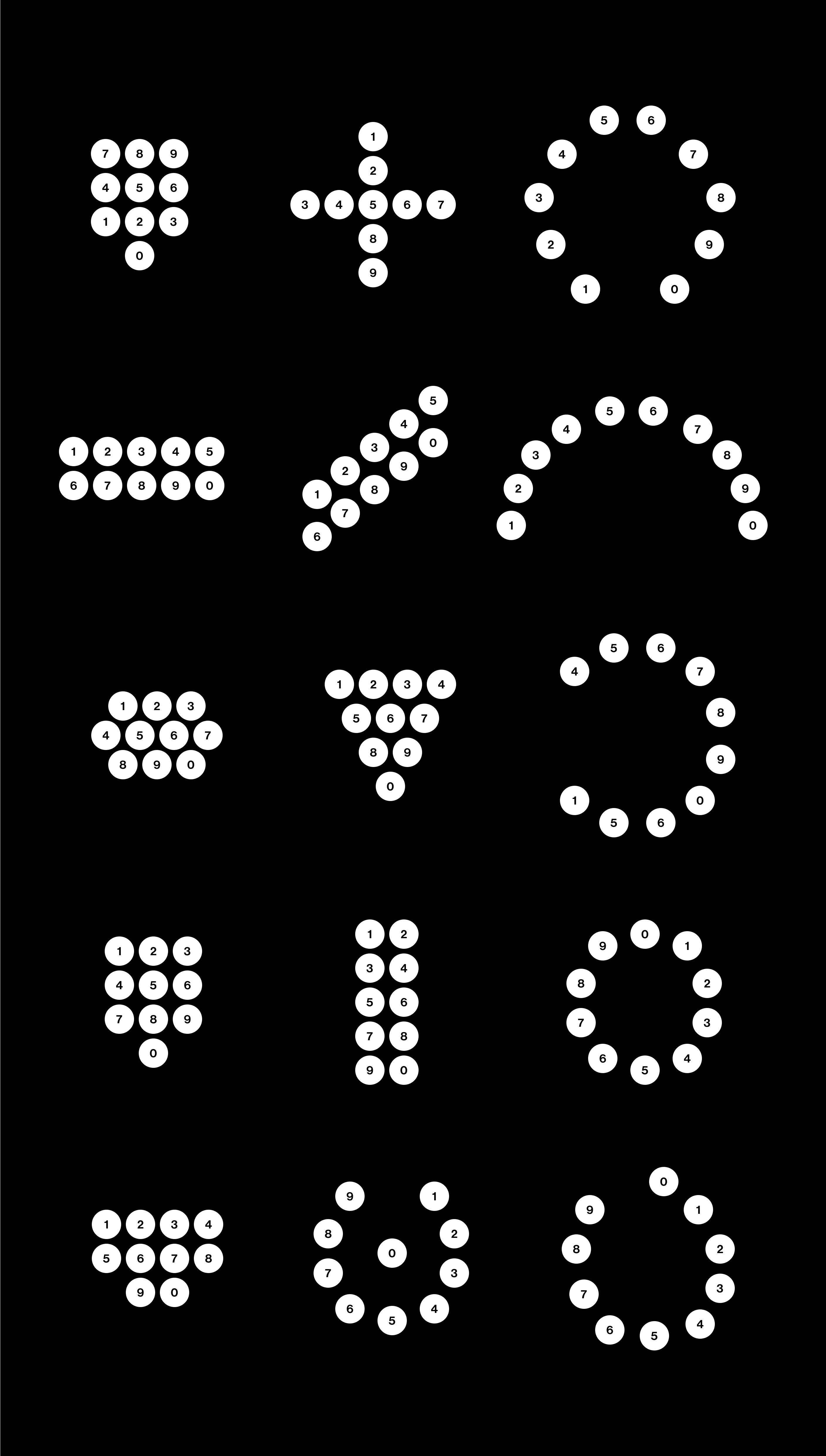 贝尔实验室测试的键盘布局