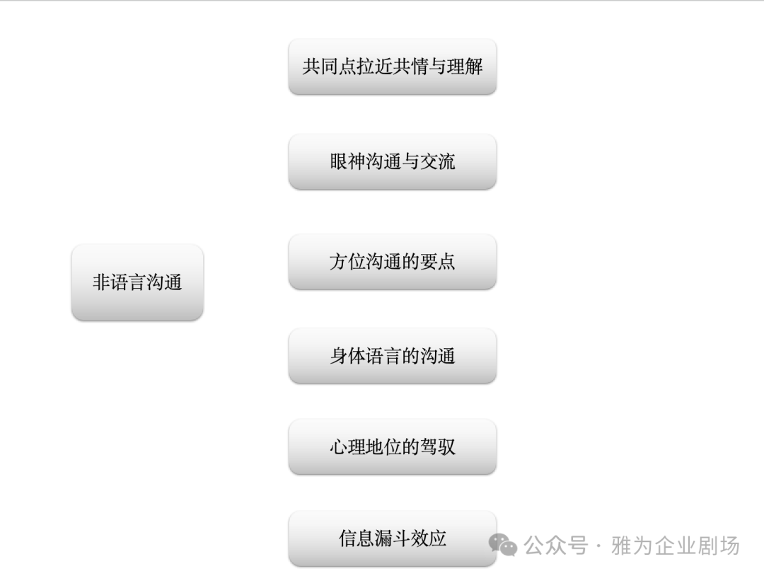 雅为企业剧场 企业戏剧培训现场