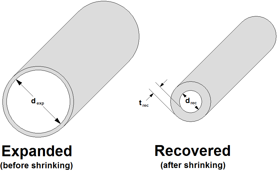 Diagram showing how to correctly size heat shrink tubing based on expanded and recovered diameters