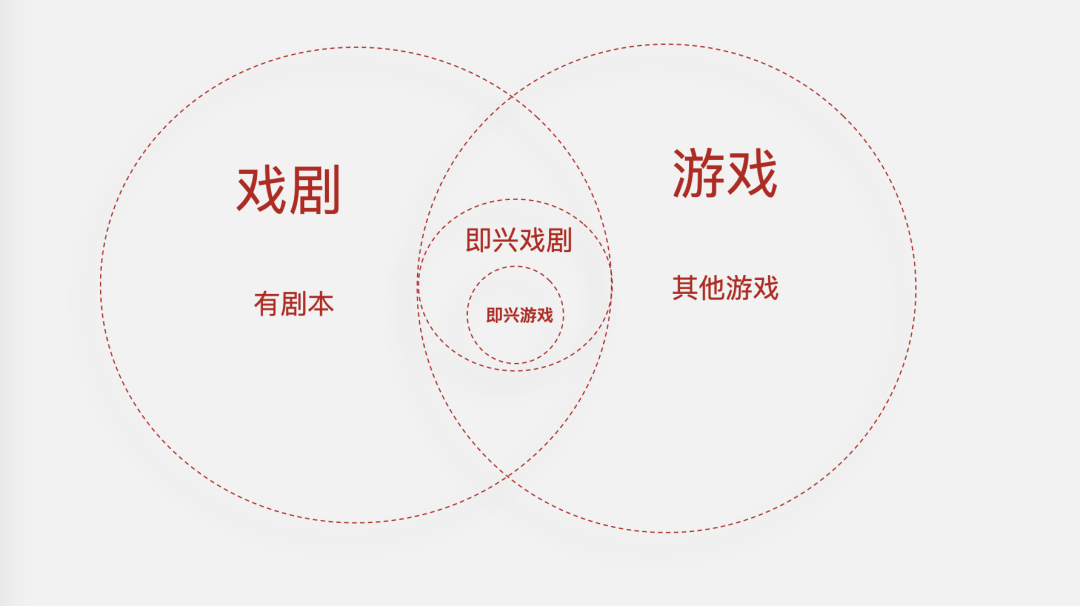 雅为企业剧场 企业戏剧培训现场