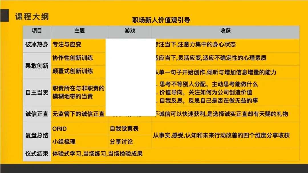 雅为企业剧场 企业戏剧培训现场