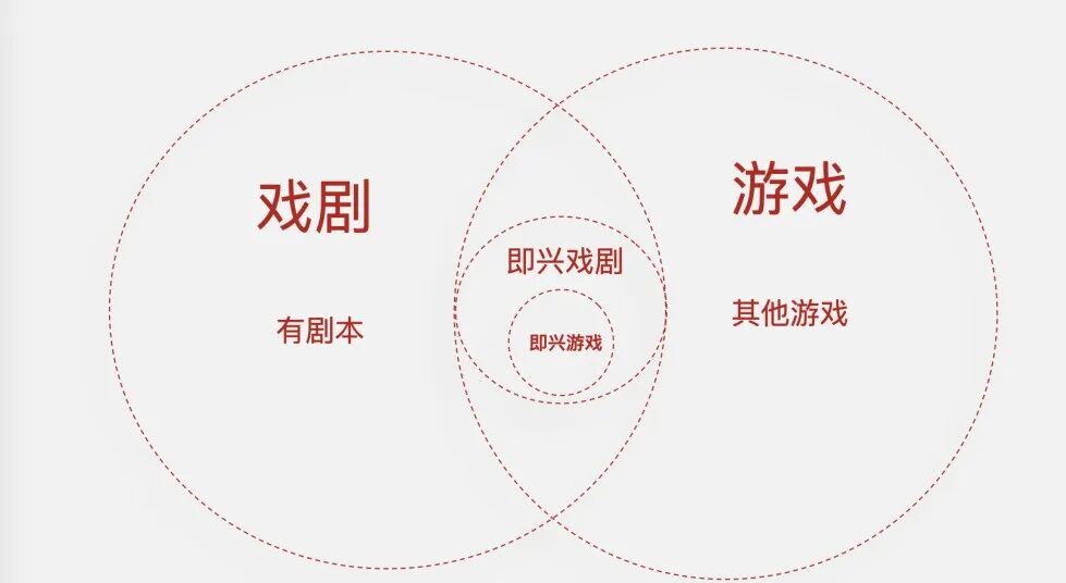 雅为企业剧场 企业戏剧培训现场